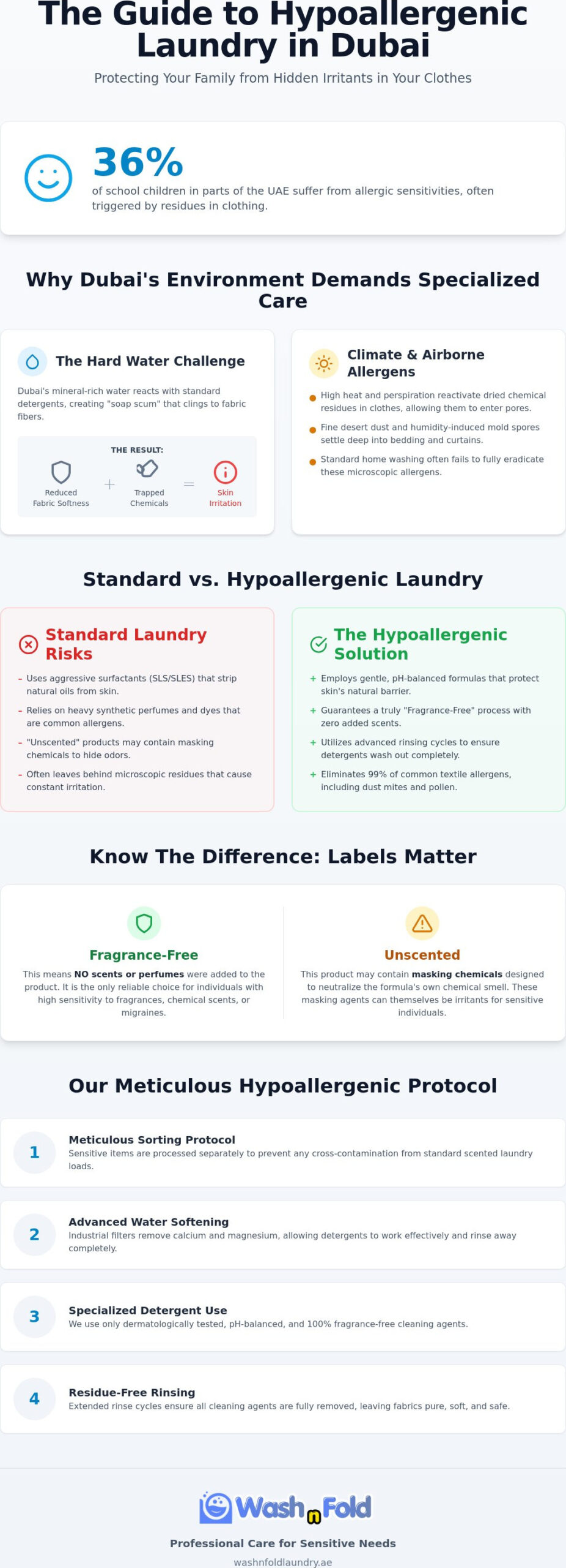 Hypoallergenic Laundry Service Dubai: The Definitive Guide for Sensitive Skin